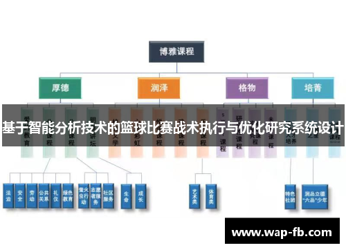 基于智能分析技术的篮球比赛战术执行与优化研究系统设计