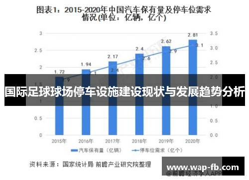 国际足球球场停车设施建设现状与发展趋势分析