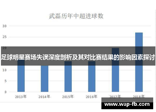 足球明星赛场失误深度剖析及其对比赛结果的影响因素探讨
