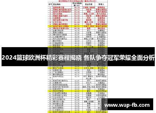 2024篮球欧洲杯精彩赛程揭晓 各队争夺冠军荣耀全面分析