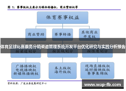 体育足球比赛票务分销渠道管理系统开发平台优化研究与实践分析报告