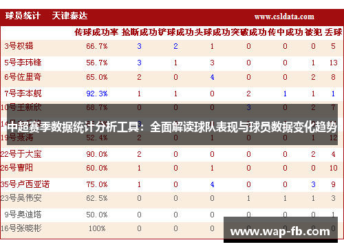中超赛季数据统计分析工具：全面解读球队表现与球员数据变化趋势