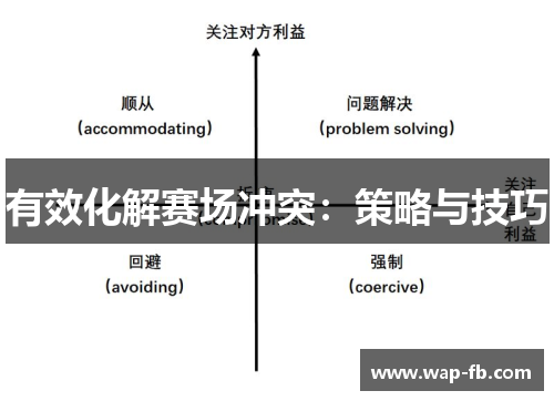 有效化解赛场冲突：策略与技巧