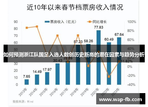 如何预测浙江队国足入选人数创历史新高的潜在因素与趋势分析