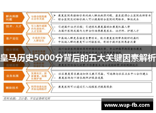 皇马历史5000分背后的五大关键因素解析