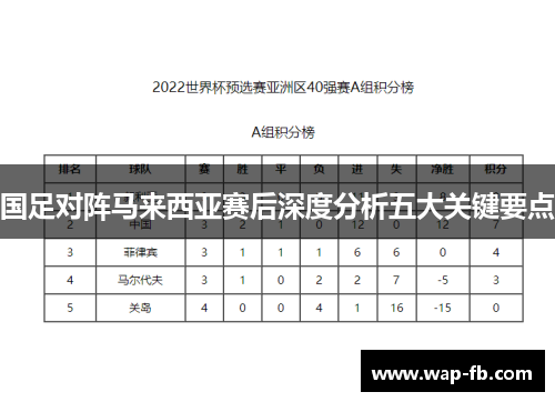 国足对阵马来西亚赛后深度分析五大关键要点